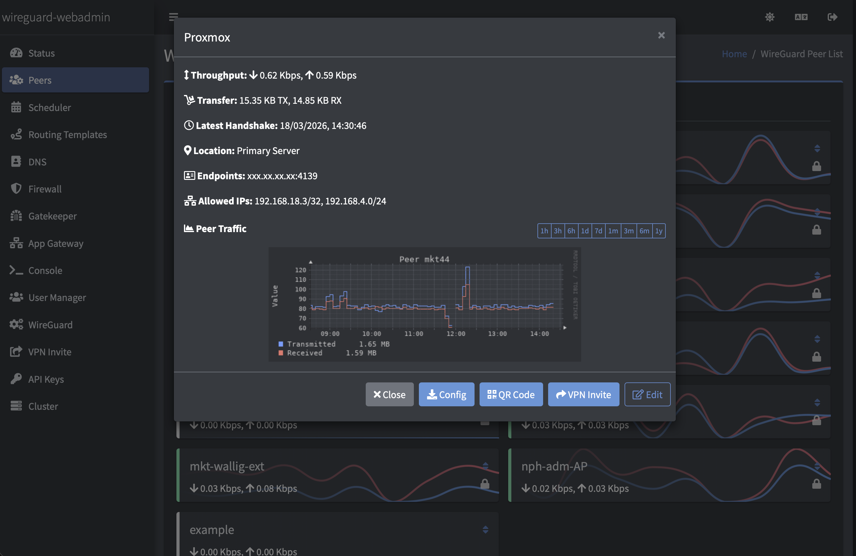 Peer details — traffic graph and metrics